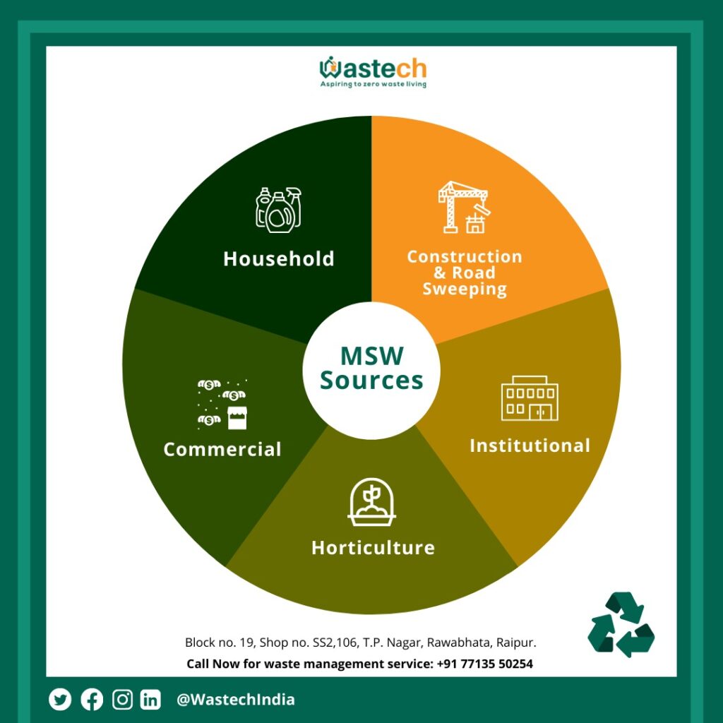 Management Of Municipal Solid Waste MSW Wastech India