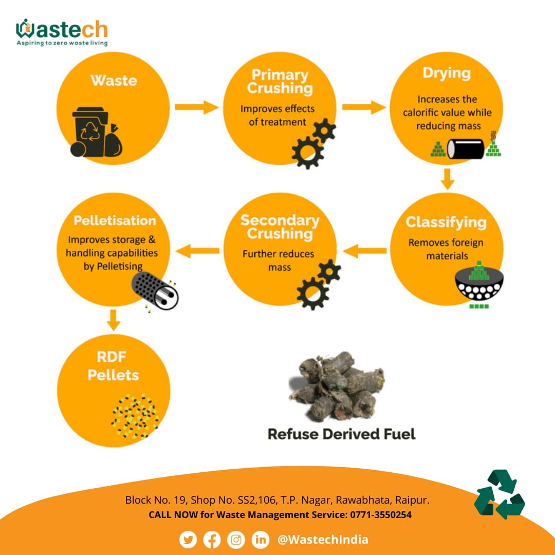 Refuse Derived Fuel Explained Waste Management RDF