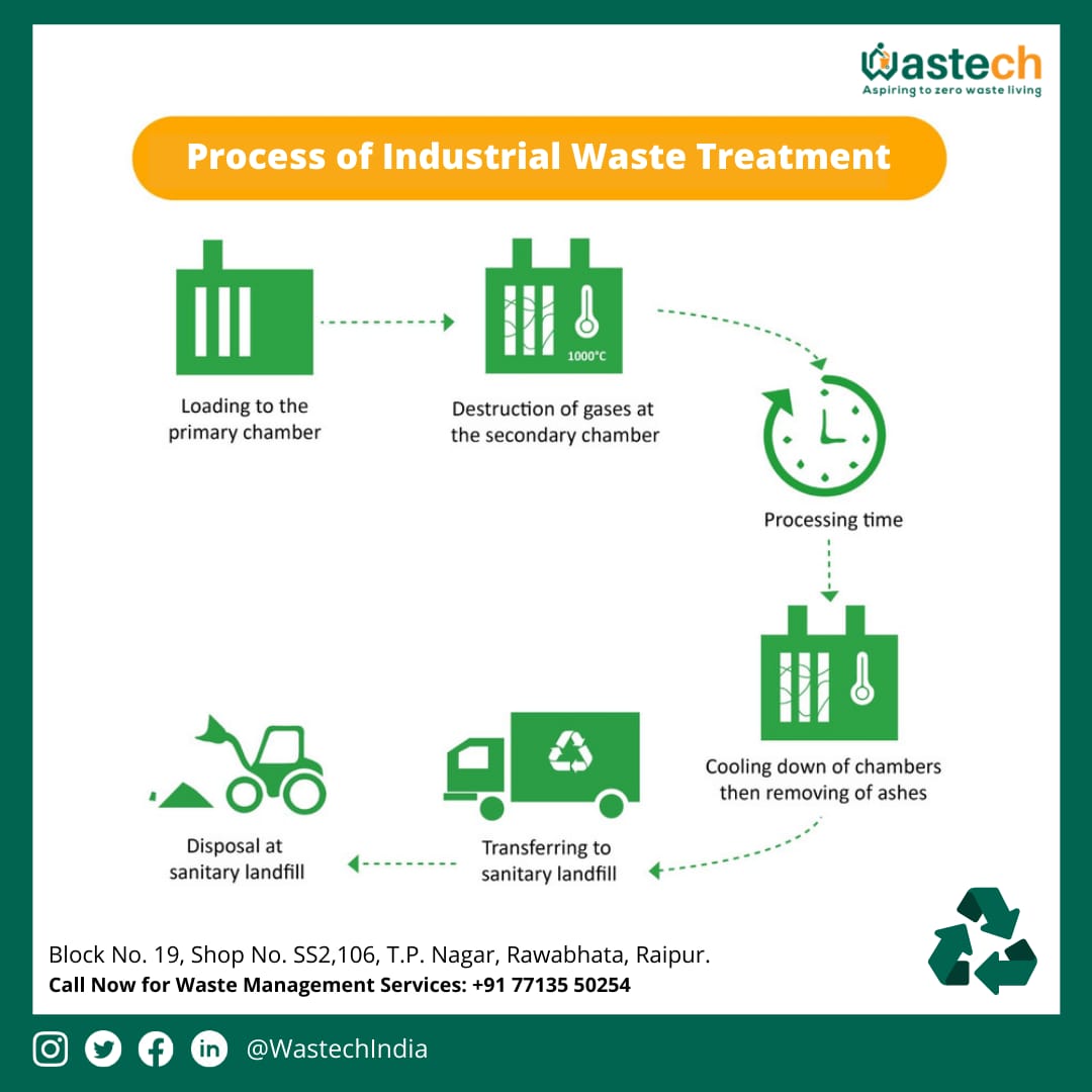 Industrial Waste In India | Wastech India